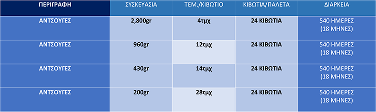 Πίνακας Μεγεθών