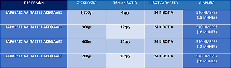 Πίνακας Μεγεθών