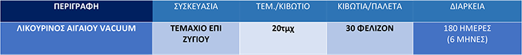 Πίνακας Μεγεθών